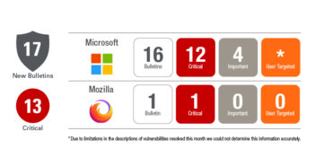 November Patch Tuesday Updates Resolve 112 Unique CVEs