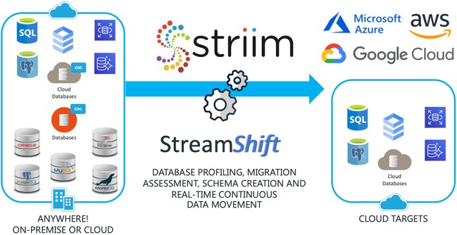 Striim Striim
