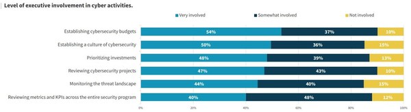 Trend Micro ESG Boardroom Infographic
