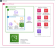 Cloud Native Qumulo